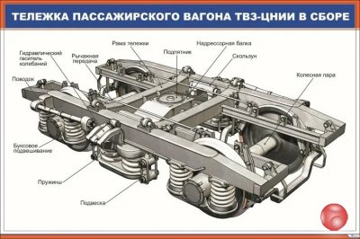 Запчасти подвижного состава, путевой инструмент, ВСП