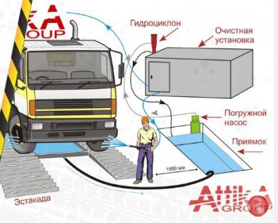 Мойка колес для стройплощадки Нижний Новгород